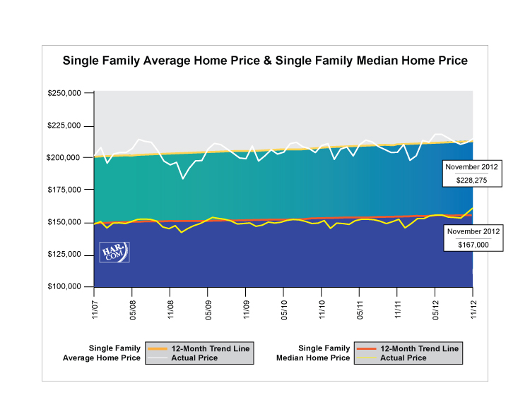 Single Family Average Home Price